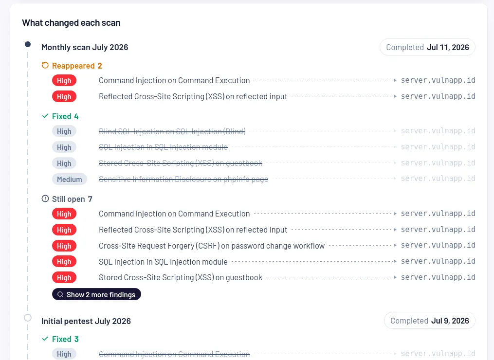 Overall security score view in the AssistSec portal