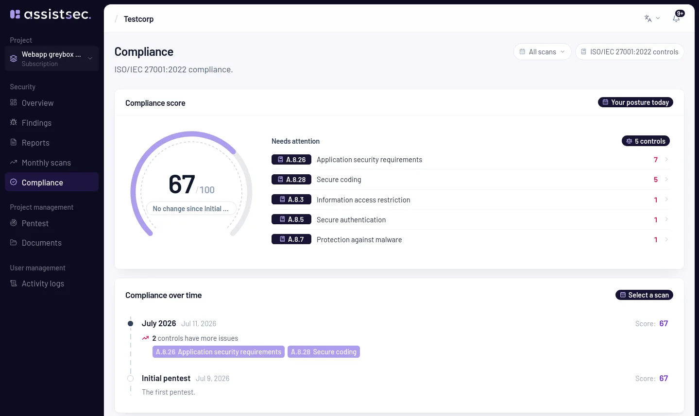 The ARGUS compliance dashboard with the ISO 27001 score and mapped controls.